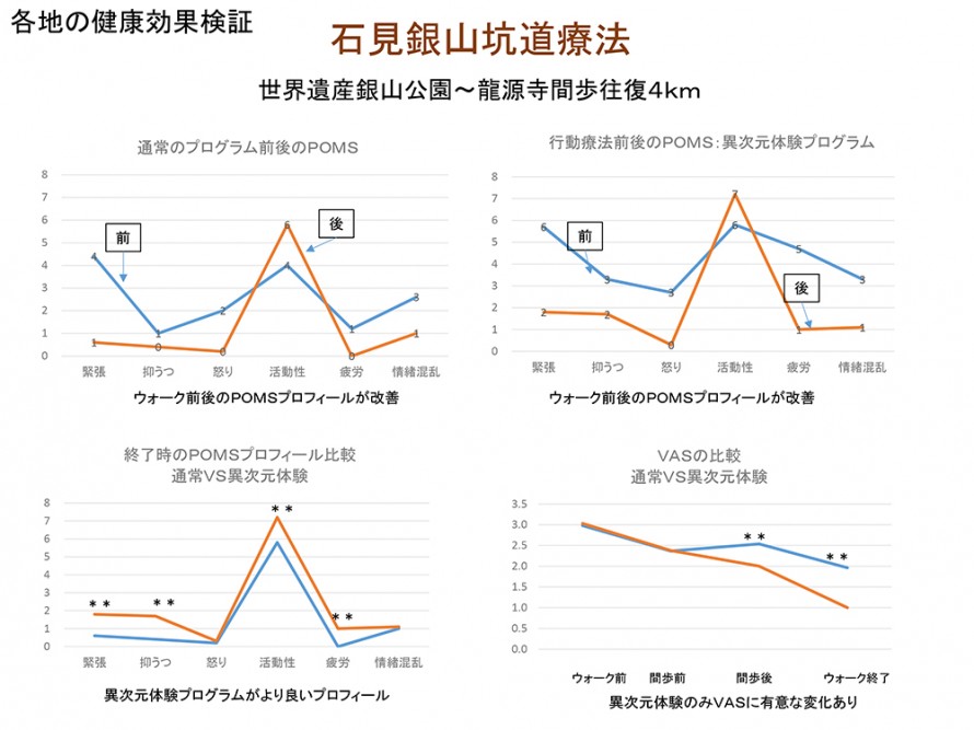 石見銀山健康ウオーキングエビデンス