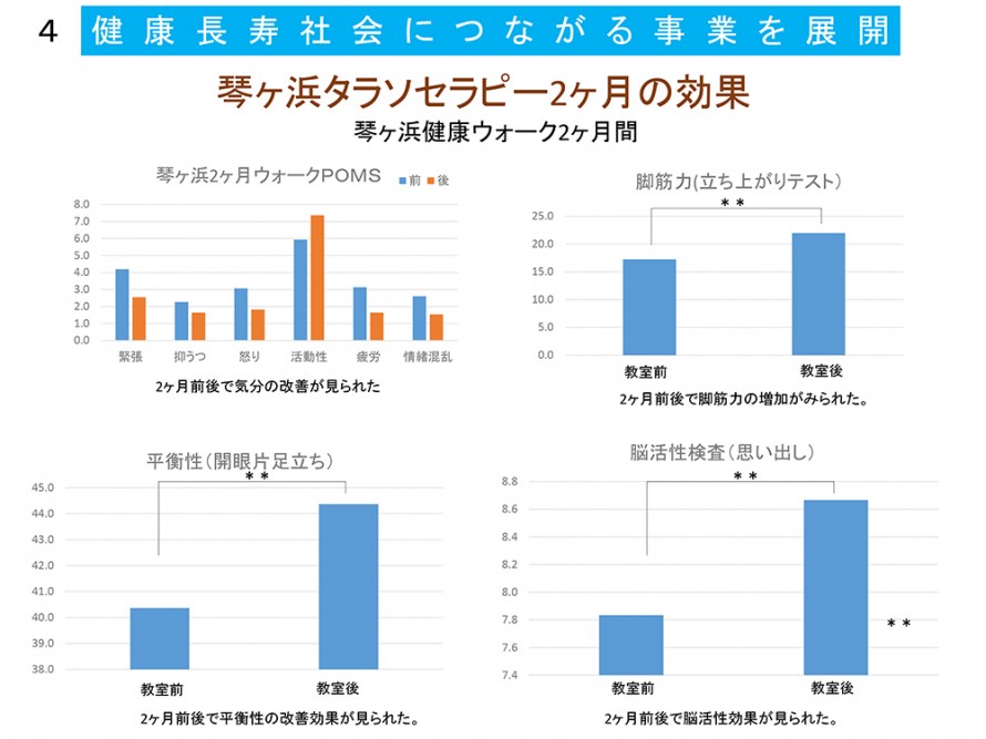 琴ヶ浜ウオーキングエビデンス