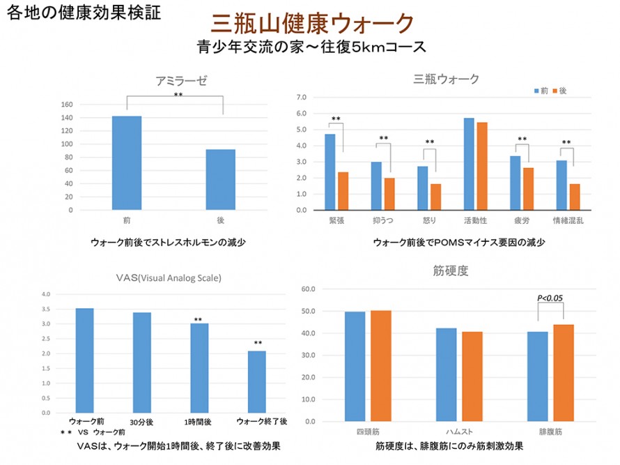 三瓶山エビデンス