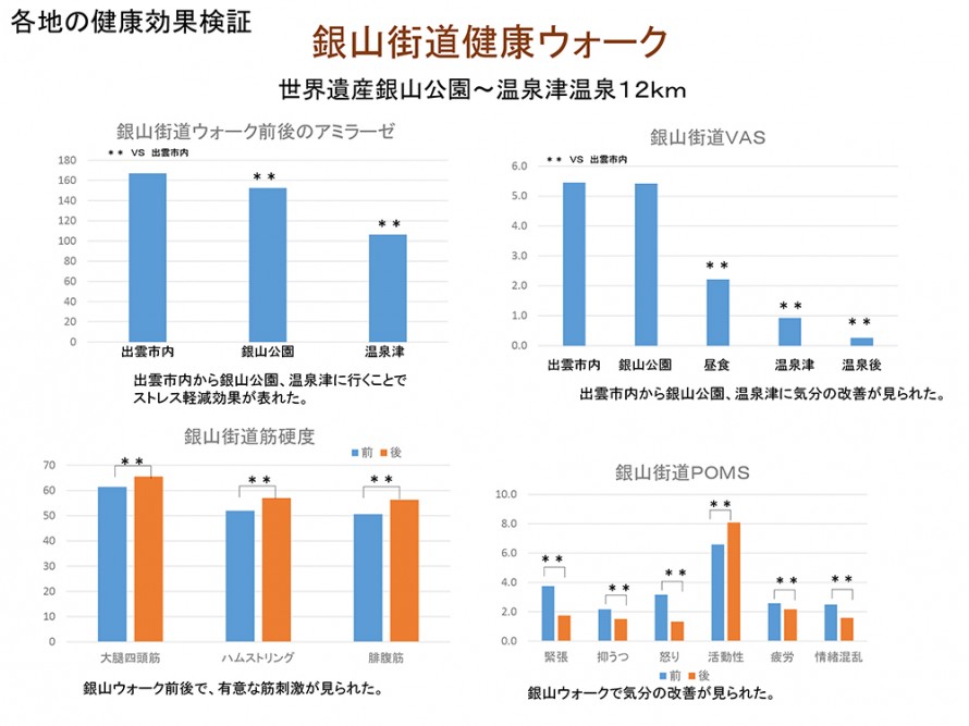 温泉津健康ウオーキングエビデンス